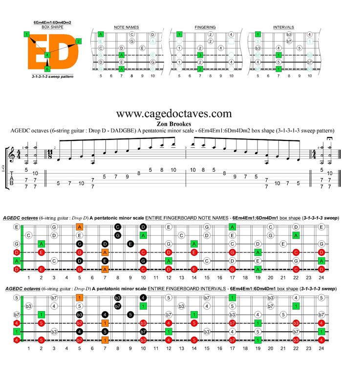 AGEDC octaves A pentatonic minor scale (6-string guitar : Drop D - DADGBE) - 6Em4Em1:6Dm4Dm2 box shape (31313 sweep)
